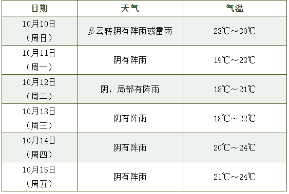 忌惮:新澳2025今晚开奖结果查询表最新,的全面释义、解释与落实