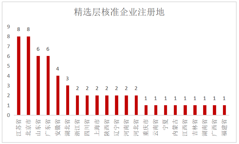 指摘:2025澳门精准免费大全,精选解析、解释与落实