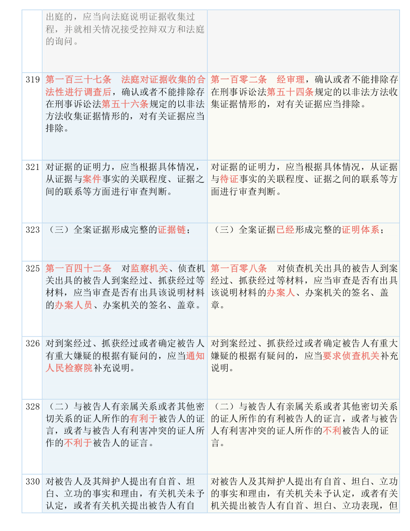 唾弃:澳门王中王六码新澳门,的全面释义、解释与落实